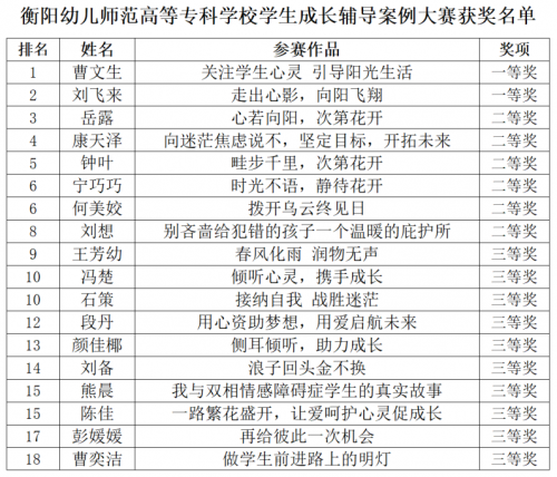 我校2024年学生成长辅导案例大赛完美落幕