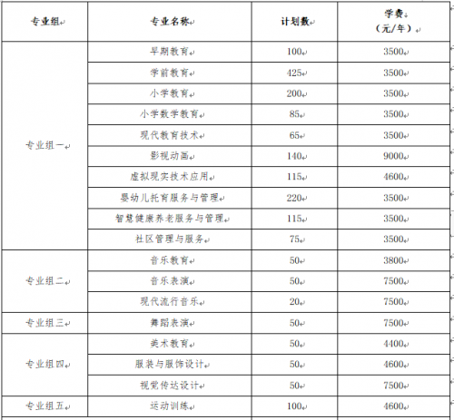 衡阳幼儿师范高等专科学校非税教育缴费温馨提示