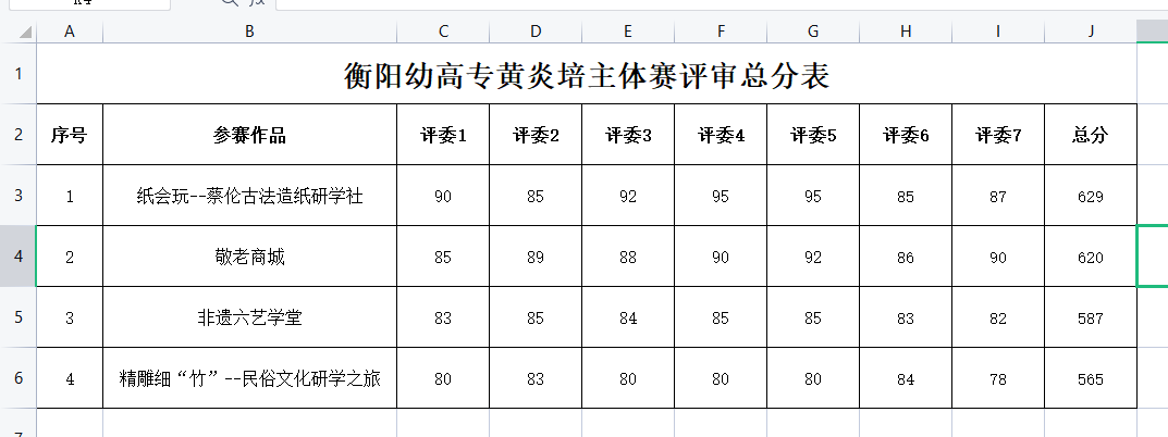 2021年衡阳幼高专黄炎培中职组主体赛评审结果公示