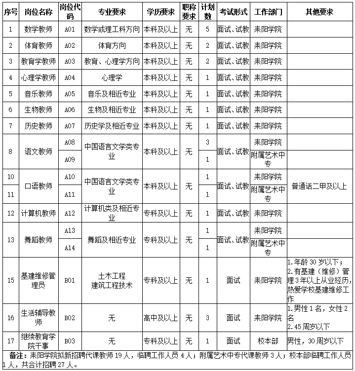 衡阳幼儿师范高等专科学校2021年代课教师及临聘工作人员招聘启事