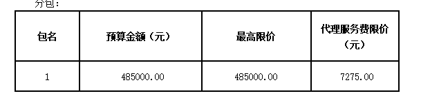 衡阳幼儿师范高等专科学校图书馆一楼报告厅家具采购项目招标公告