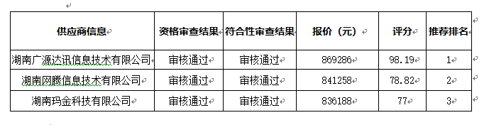 衡阳幼儿师范高等专科学校全封闭包间普通话考场建设项目中标（成交）公告