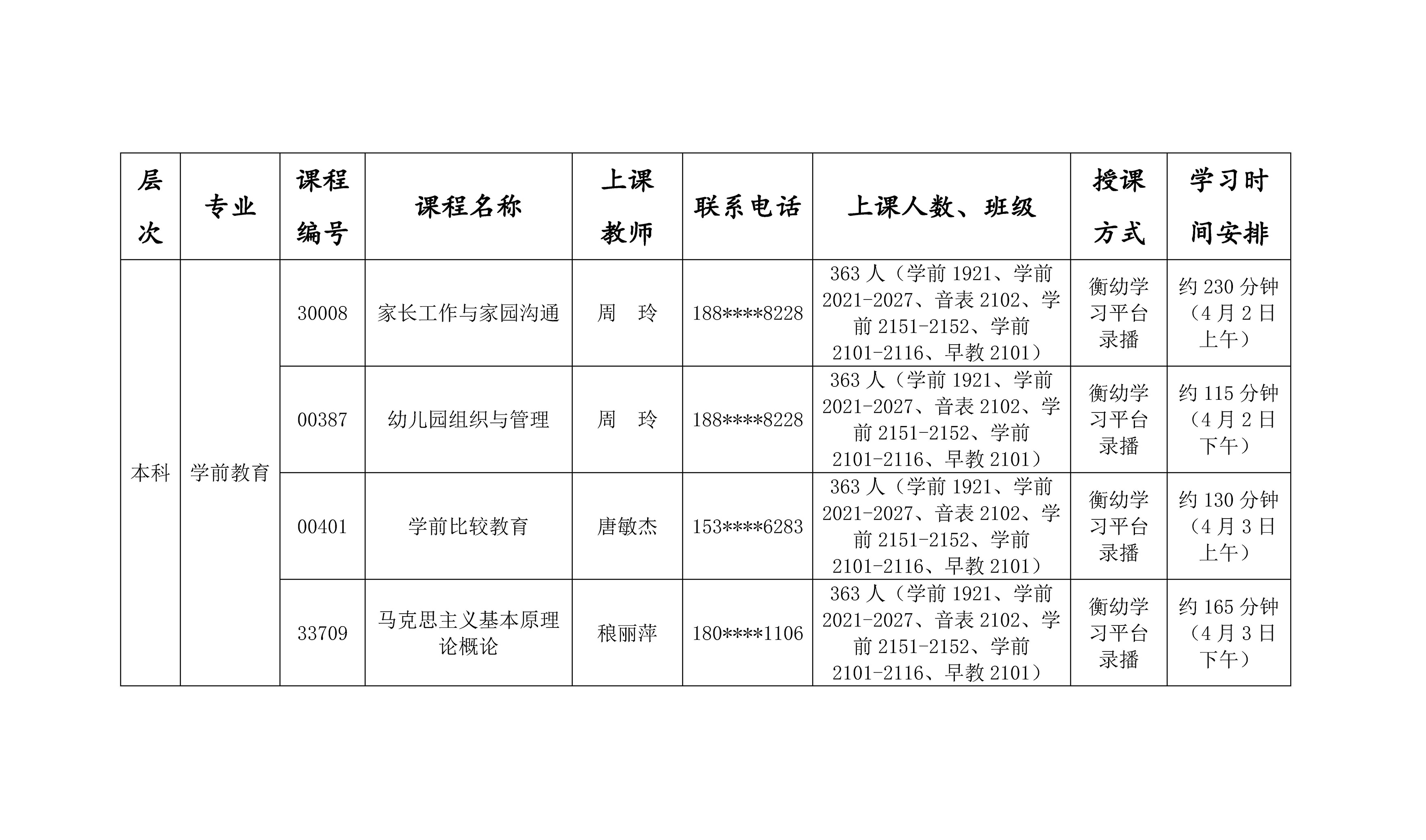 自考202204考期学前教育本科串讲安排表