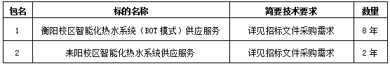 衡阳幼儿师范高等专科学校衡阳校区和耒阳校区智能化热水系统 供应服务项目邀请招标公告（第二次）