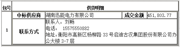 衡阳幼儿师范高等专科学校舞蹈室建设项目竞争性磋商成交公告