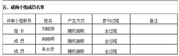 衡阳幼儿师范高等专科学校舞蹈室建设项目竞争性磋商成交公告