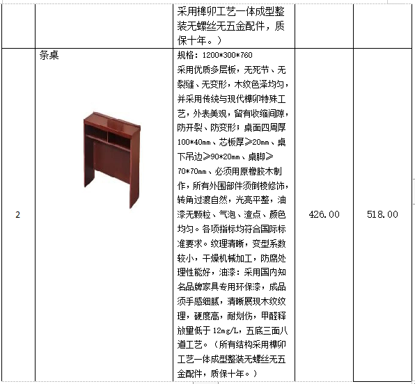 衡阳幼儿师范高等专科学校学生宿舍条桌、凳子采购项目 竞争性谈判公告