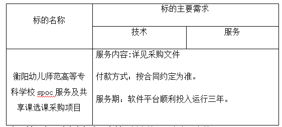 衡阳幼儿师范高等专科学校spoc服务及共享课选课采购项目 单一来源采购成交结果公告