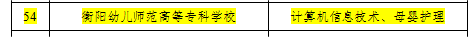 我校被确定为湖南省2023年首批专项职业能力考核站